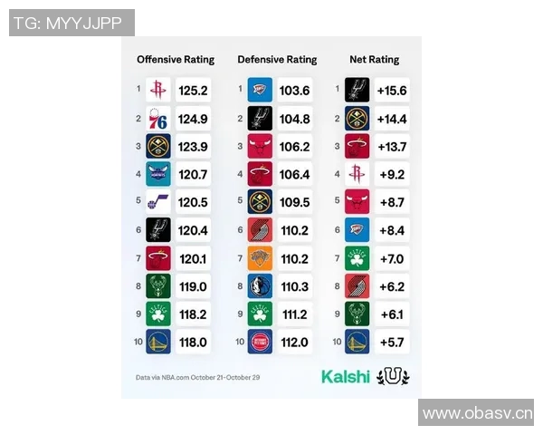 最新NBA防守效率排名：哪支球队是真正的铁血防线？