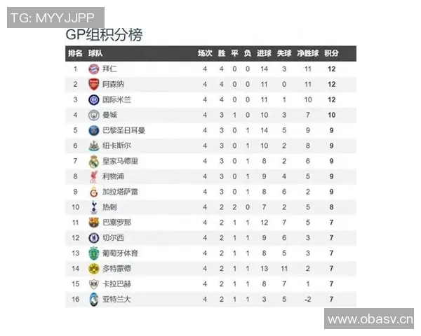 英超最受欢迎的球队排行榜 英超最受欢迎的球队排行榜