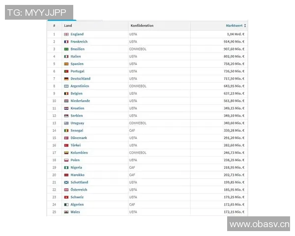 英超球队历史身价与财务演变 英超球队历史身价与财务演变